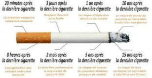 Les bienfaits du tabac